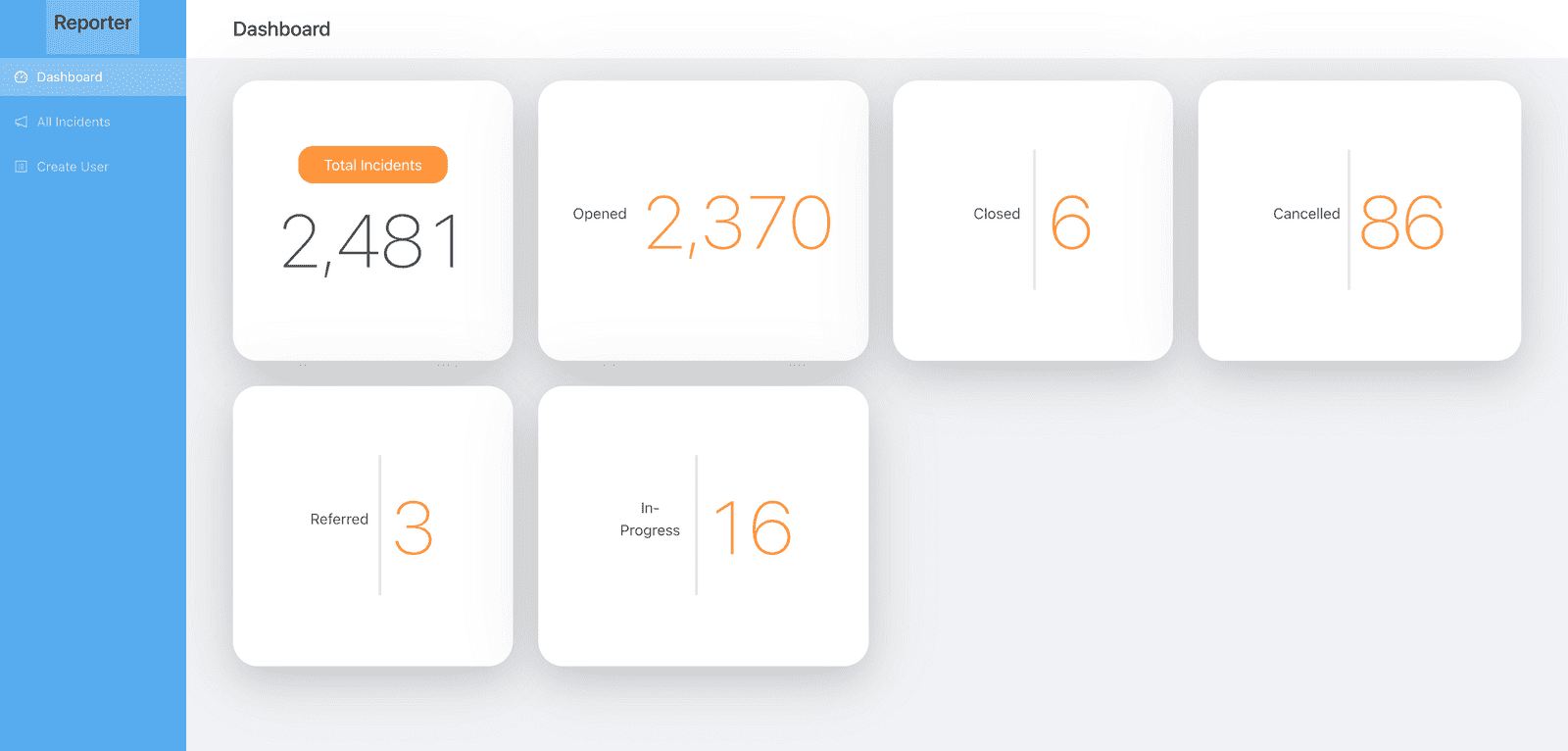 NAPTIP statistics