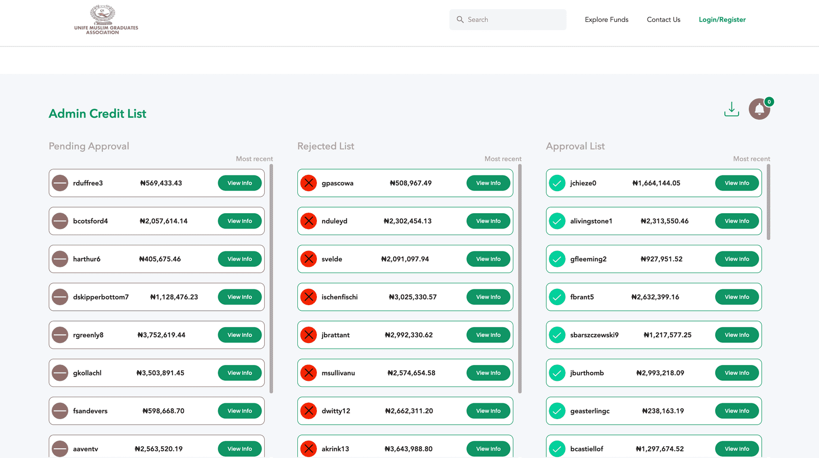 UNIFEMGA admin list page