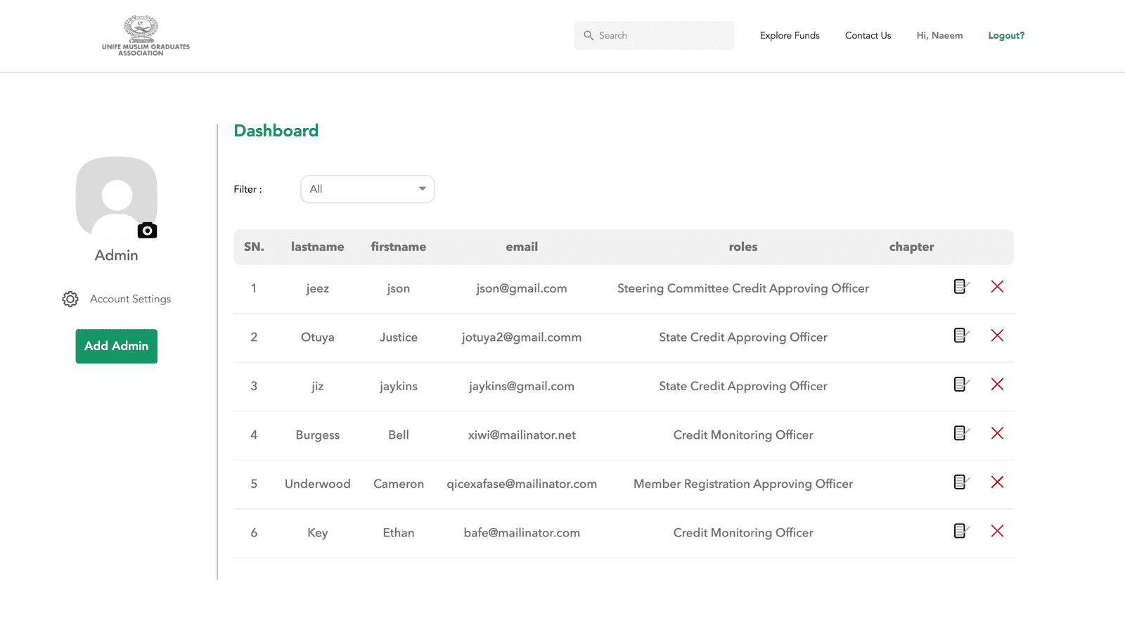 UNIFEMGA dashboard page